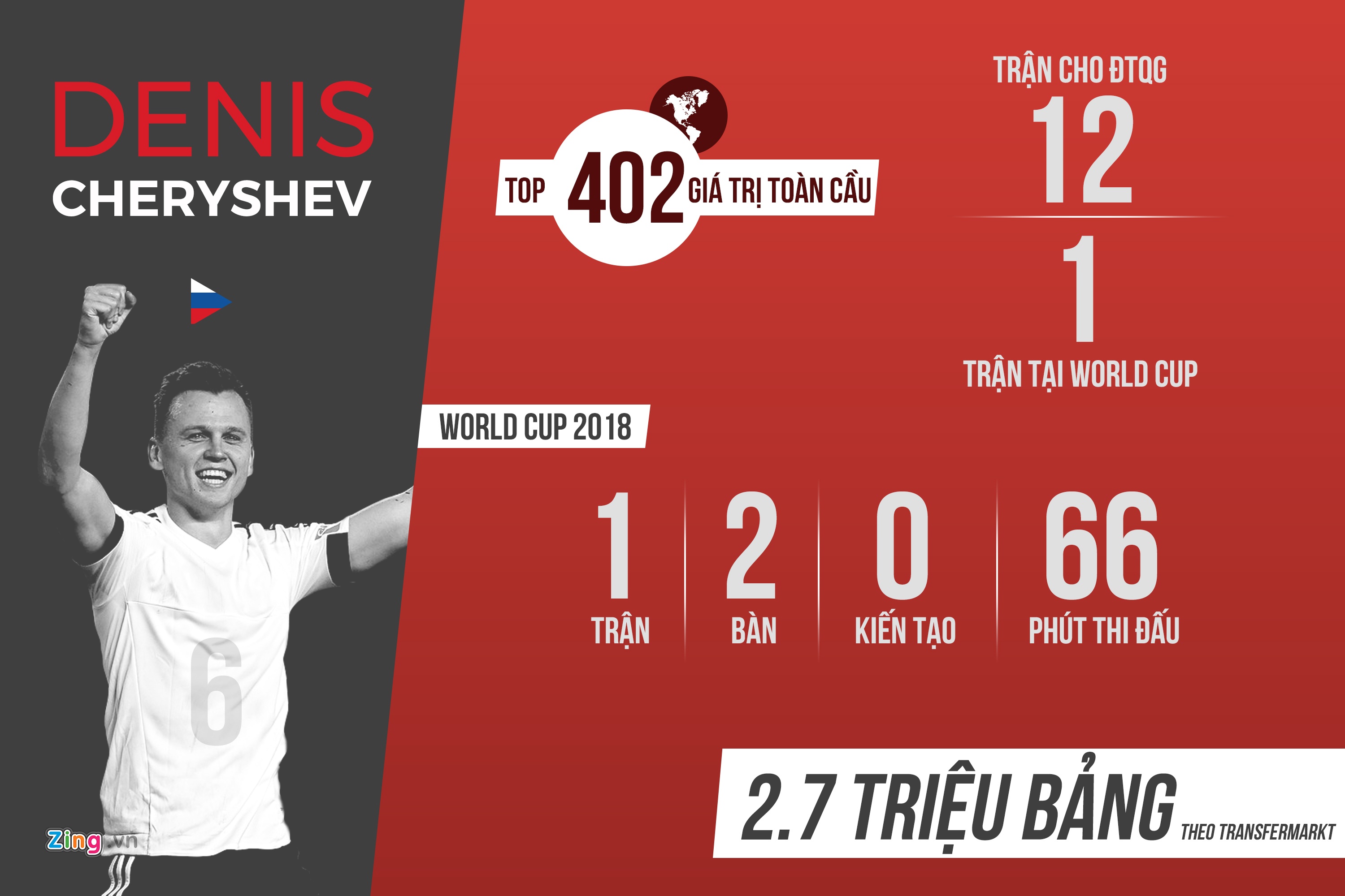 Denis Cheryshev nguoi hung cua Nga World Cup 2018 anh 4