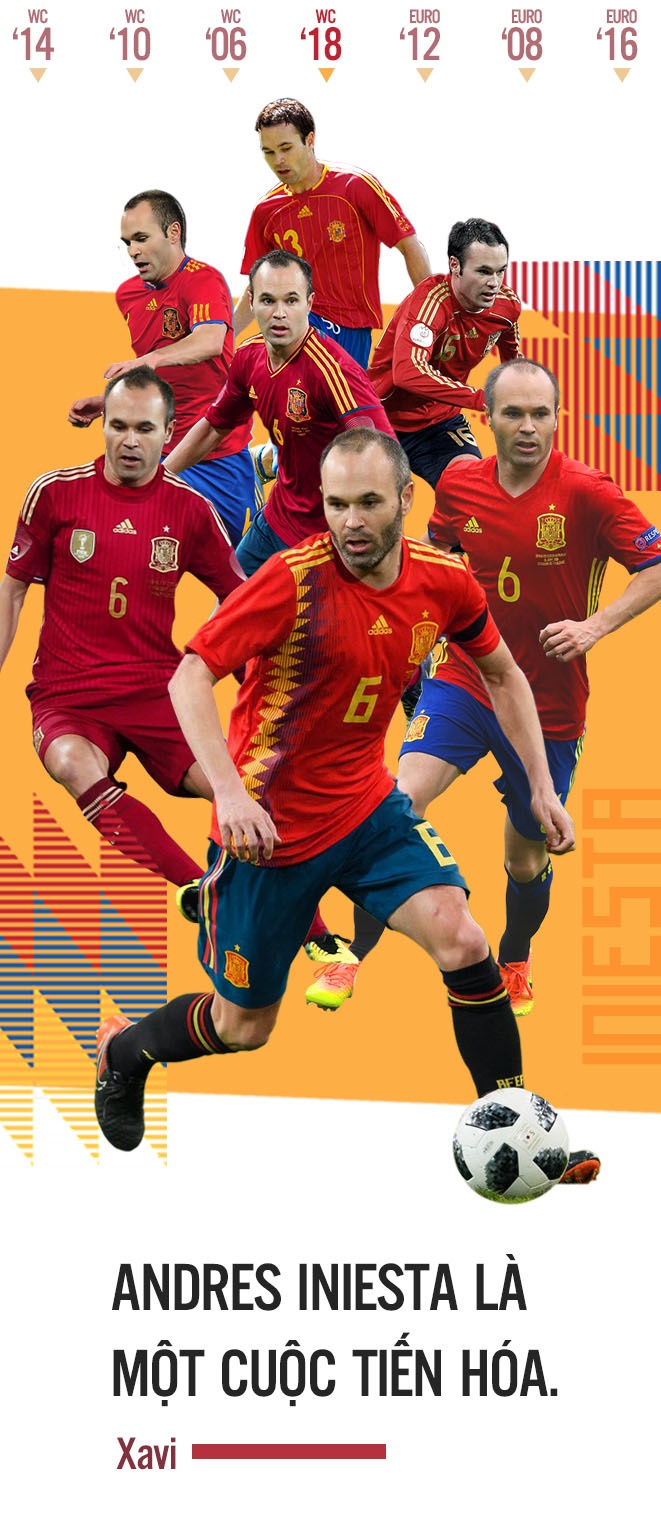 Cho một lần cuối, ‘thời thanh xuân’ của Andres Iniesta ảnh 8 Cho mot lan cuoi, ‘thoi thanh xuan’ cua Andres Iniesta anh 8