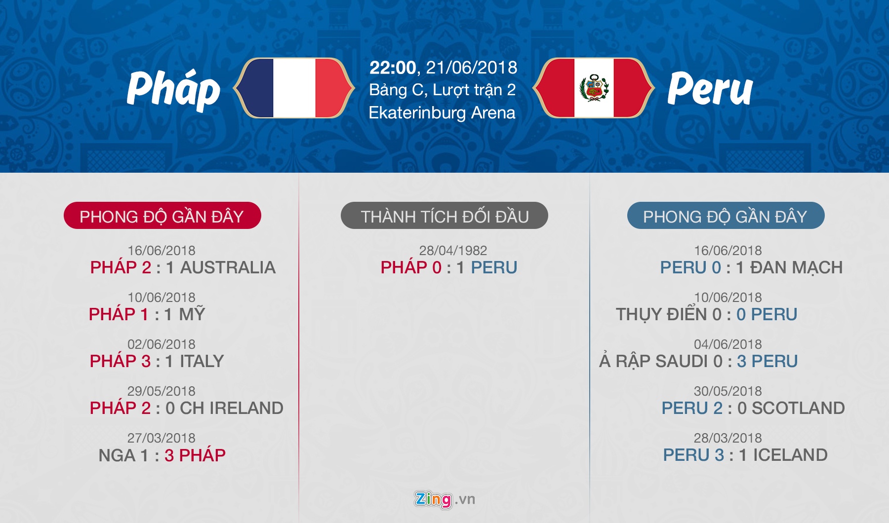 Pháp vs Peru, World Cup ảnh 3 Phap vs Peru, World Cup anh 3