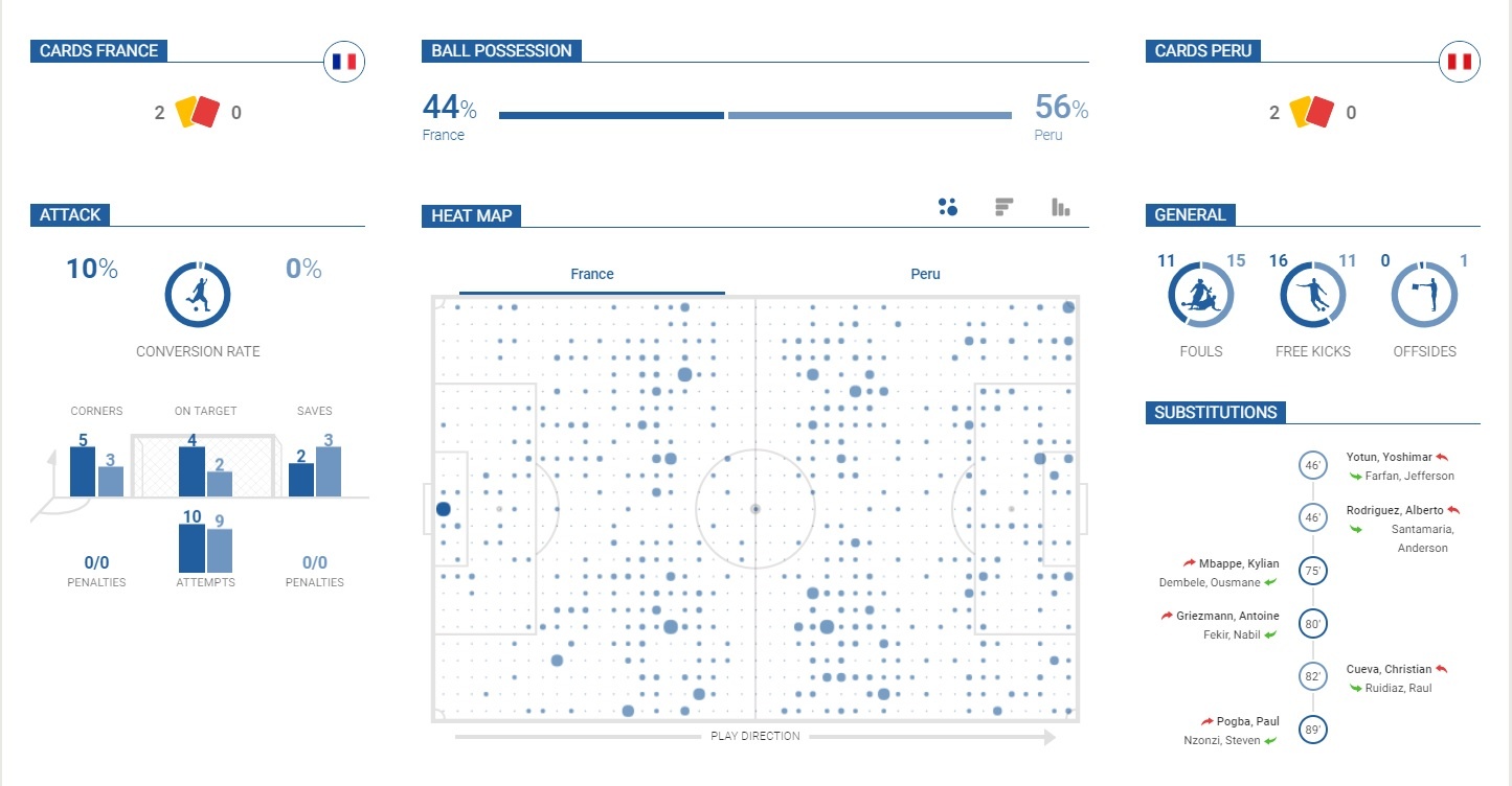 ĐT Pháp, World Cup, Pháp ảnh 5 DT Phap, World Cup, Phap anh 5