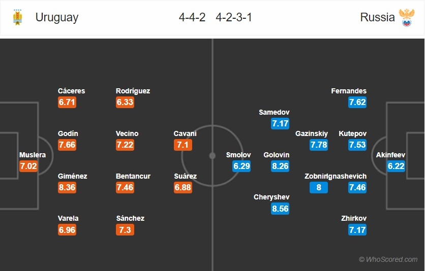 Nga vs Uruguay,  World Cup anh 4