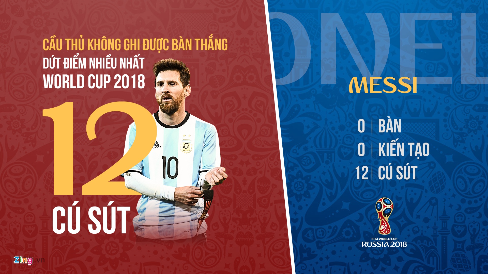 Argentina vs Nigeria, Argentina, Messi, World Cup ảnh 1 Argentina vs Nigeria, Argentina, Messi, World Cup anh 1