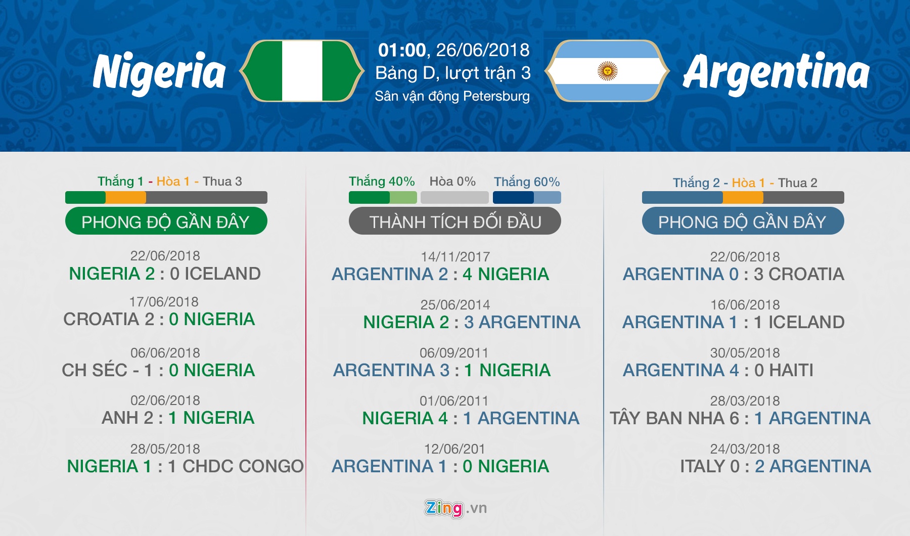 Argentina vs Nigeria, Messi, World Cup ảnh 6 Argentina vs Nigeria, Messi, World Cup anh 6