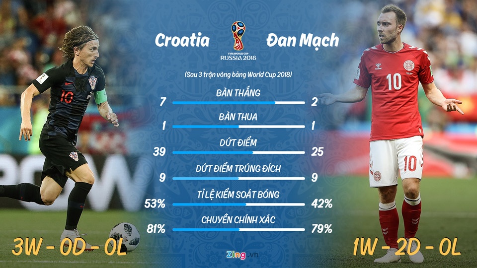 Croatia vs Dan Mach,  World Cup anh 4