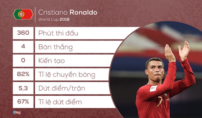 Juventus mua Ronaldo, Ronaldo rời Real, World Cup ảnh 1 Juventus mua Ronaldo, Ronaldo roi Real, World Cup anh 1