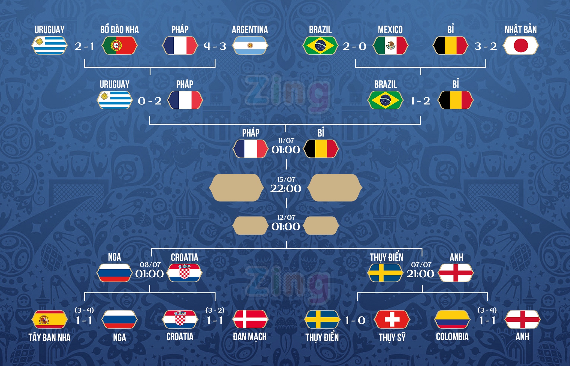 Brazil bi loai World Cup,  Brazil,  World Cup anh 6