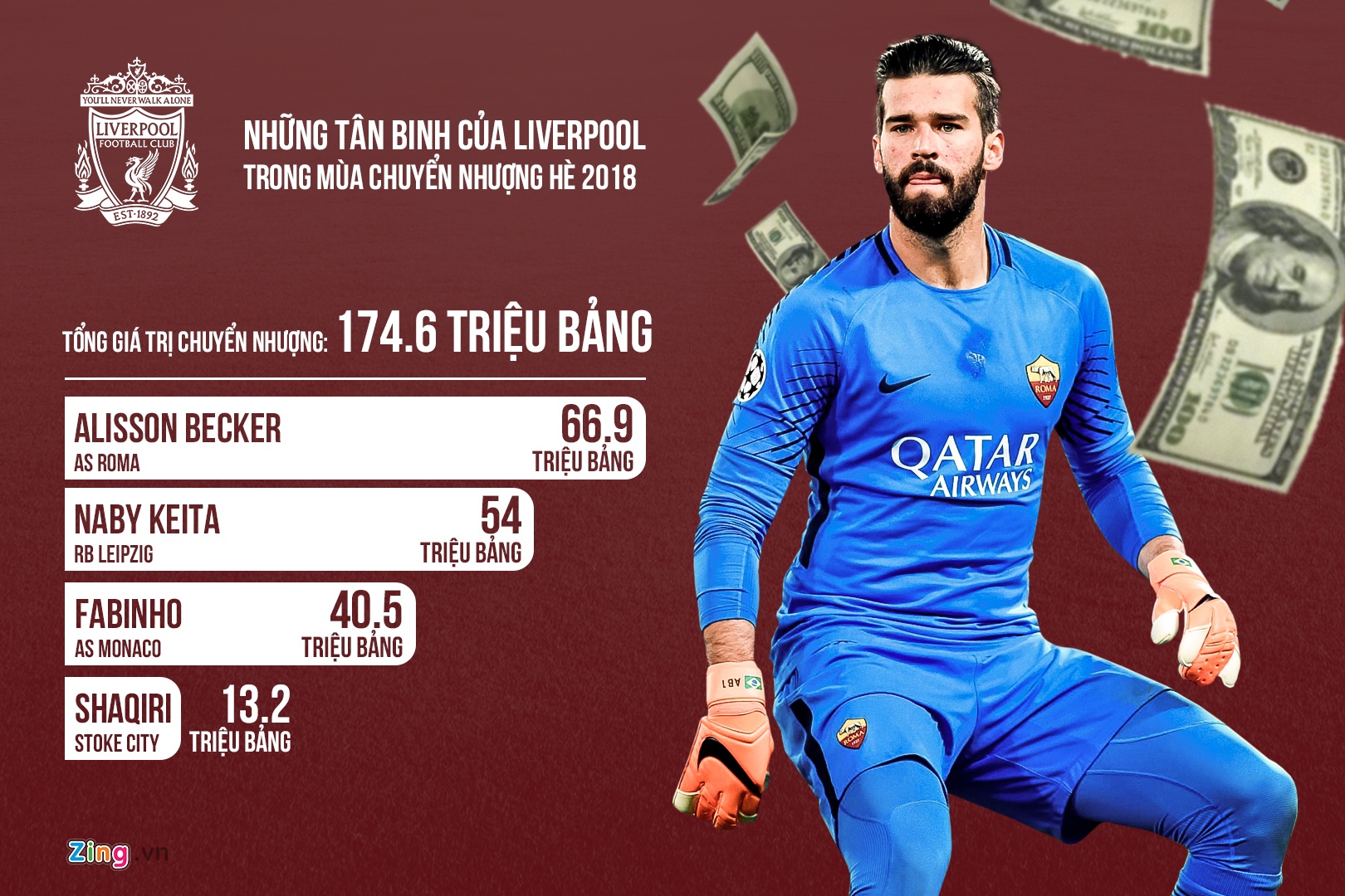 Liverpool,  Alisson,  Premier League ảnh 3 Liverpool,  Alisson,  Premier League anh 3
