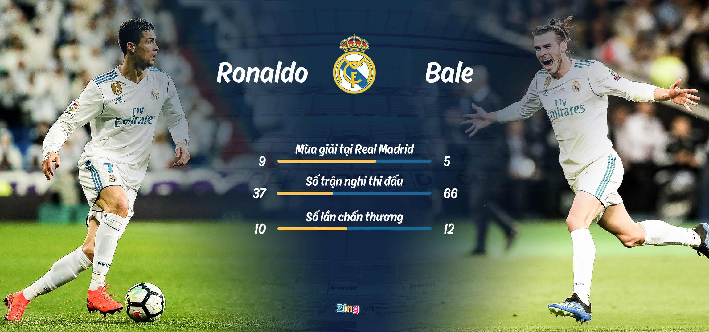 Ronald, Gareth Bale, Real Madrid ảnh 4 Ronald, Gareth Bale, Real Madrid anh 4
