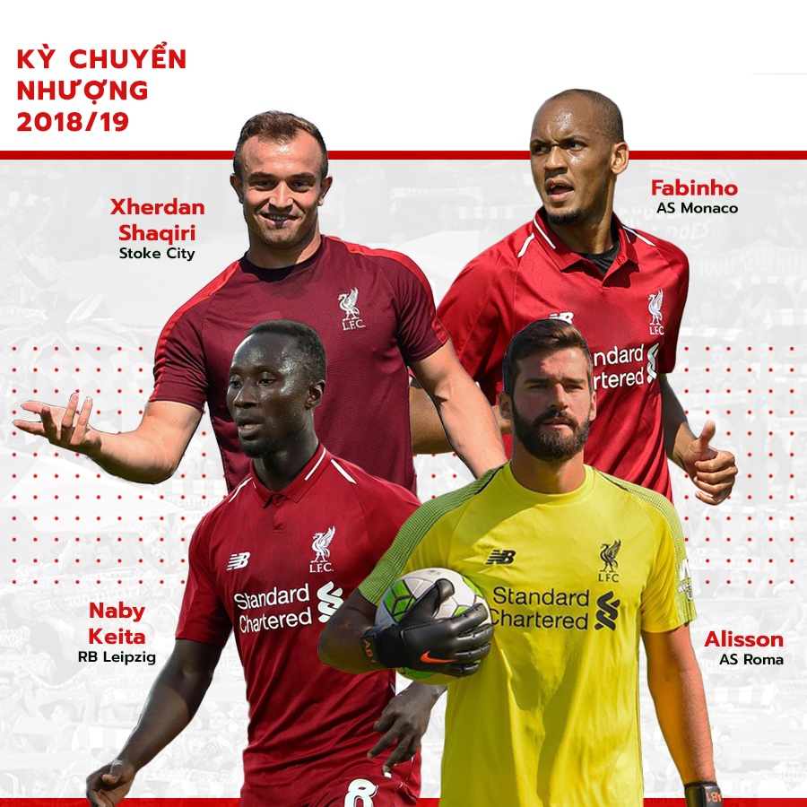 Liverpool, Premier League ảnh 10 Liverpool, Premier League anh 10