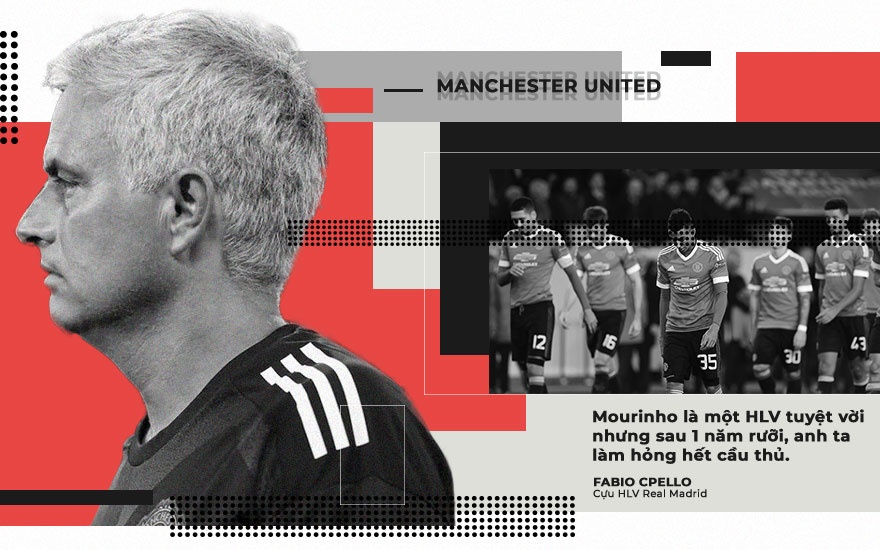 Manchester United, Premier League ảnh 5 Manchester United, Premier League anh 5