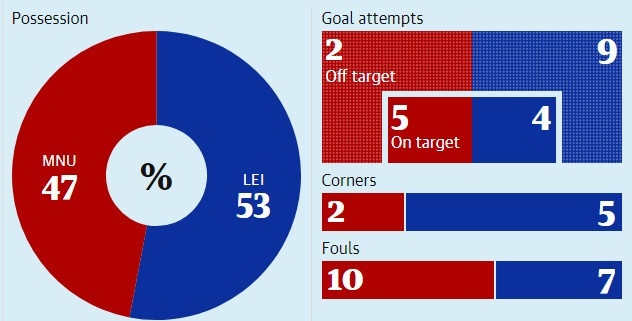 MU vs Leicester anh 4