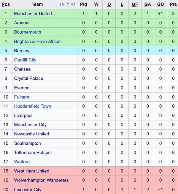 MU vs Leicester anh 6