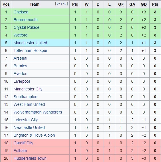 Chelsea vs Huddersfield, Sarri ảnh 6 Chelsea vs Huddersfield, Sarri anh 6