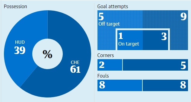 Chelsea vs Huddersfield, Sarri ảnh 4 Chelsea vs Huddersfield, Sarri anh 4