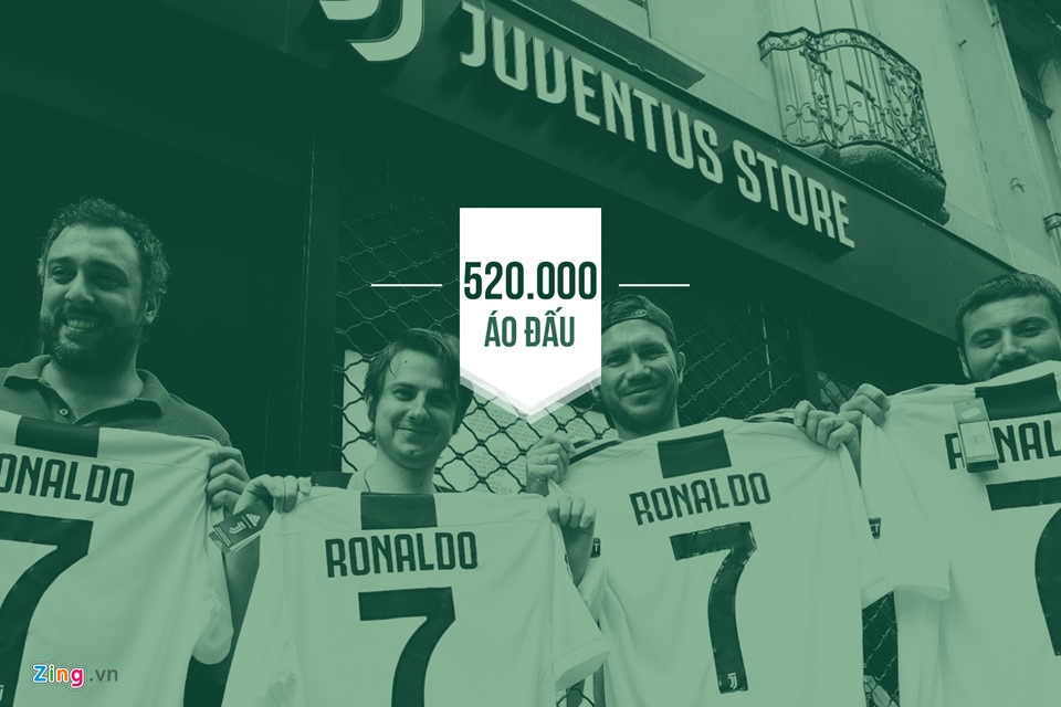 Juventus, Ronaldo ảnh 3 Juventus, Ronaldo anh 3