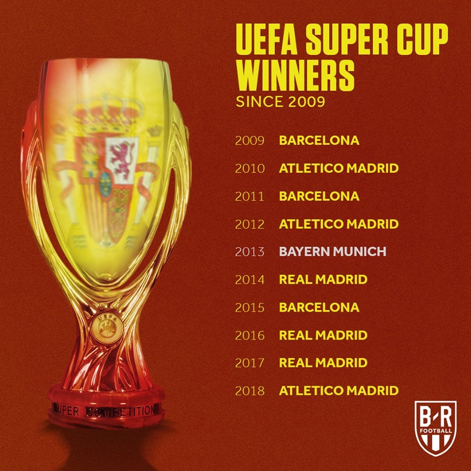 La Liga,  Ronaldo anh 3