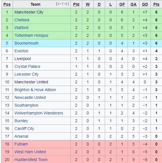 MU thua Brighton ảnh 2 MU thua Brighton anh 2