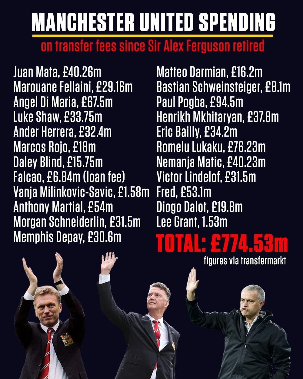Mourinho, Ed Woodward, MU ảnh 5 Mourinho, Ed Woodward, MU anh 5