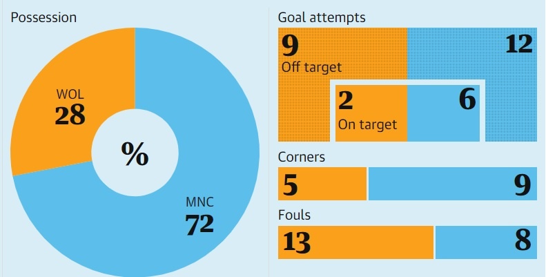 Man City,  Premier League ảnh 3 Man City,  Premier League anh 3