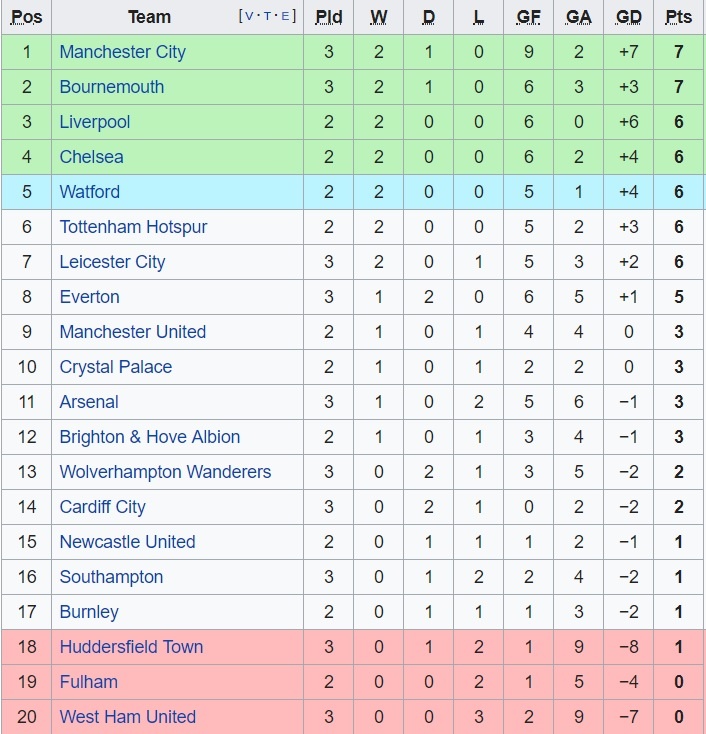 Man City,  Premier League ảnh 5 Man City,  Premier League anh 5