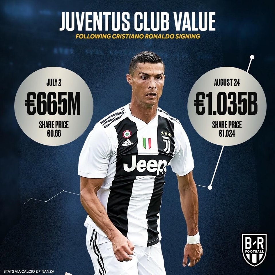 Ronaldo,  Juventus,  Juventus vs Lazio anh 4