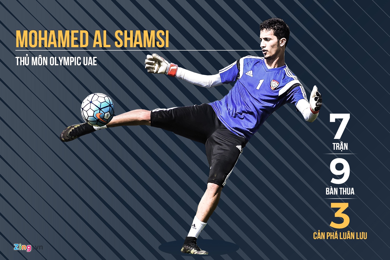 Thủ môn UAE Al Shamsi, ASIAD ảnh 3 Thu mon UAE Al Shamsi, ASIAD anh 3