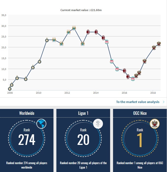 Mario Balotelli anh 7