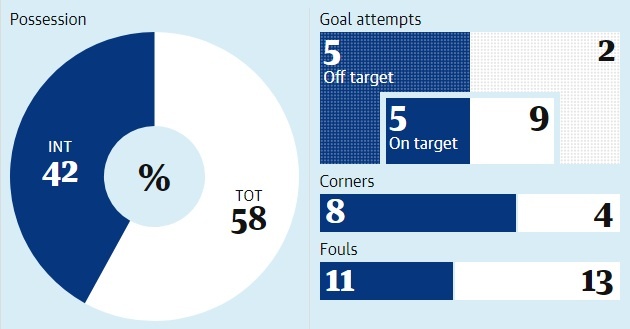 Ket qua bong da anh 4