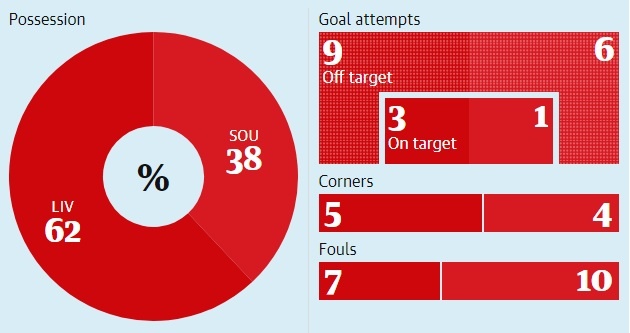 Liverpool ảnh 3 Liverpool anh 3