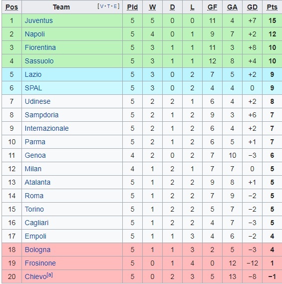 Juventus vs Frosinone, Ronaldo ảnh 4 Juventus vs Frosinone, Ronaldo anh 4