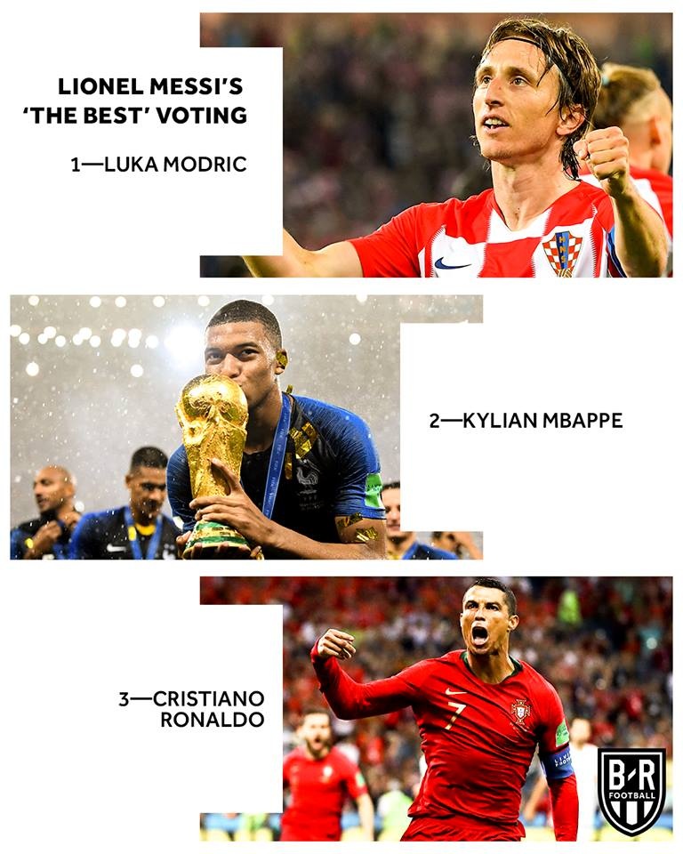 Ronaldo, Messi bình chọn cho ai tại FIFA The Best ảnh 1 Ronaldo, Messi binh chon cho ai tai FIFA The Best anh 1