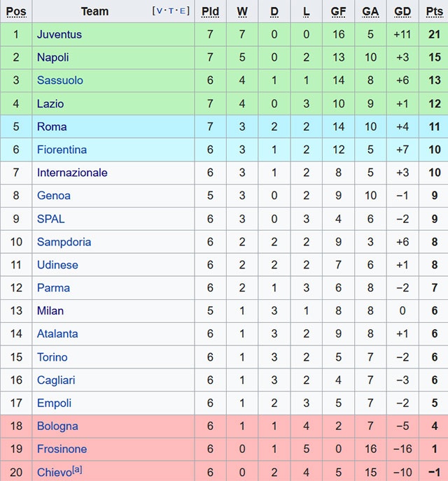 Juventus vs Napoli anh 2