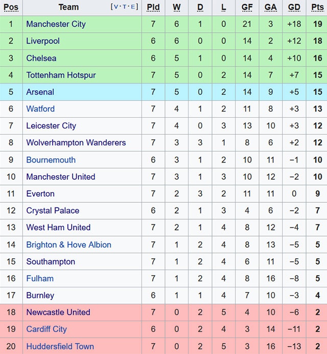 Man City tung doi hinh manh gap Brighton anh 2