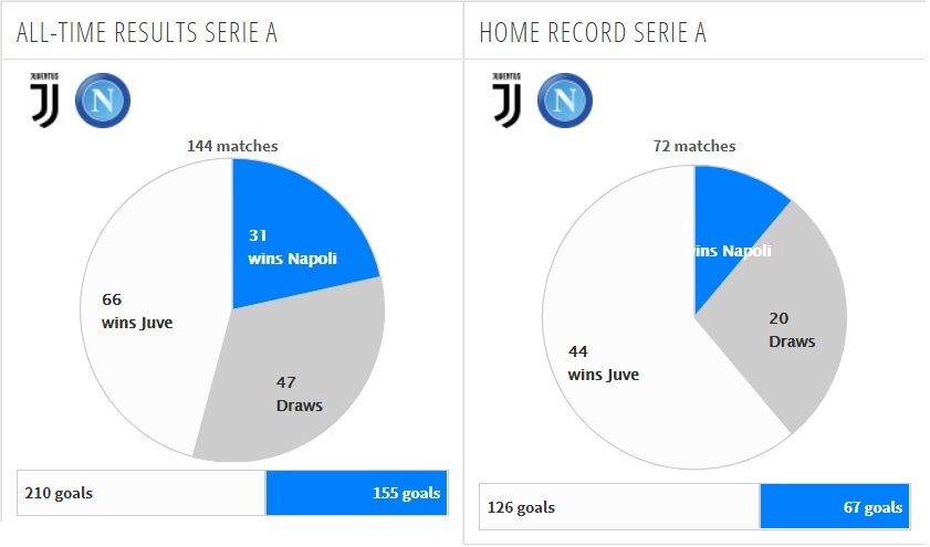 Ronaldo,  Juventus vs Napoli ảnh 5 Ronaldo,  Juventus vs Napoli anh 5