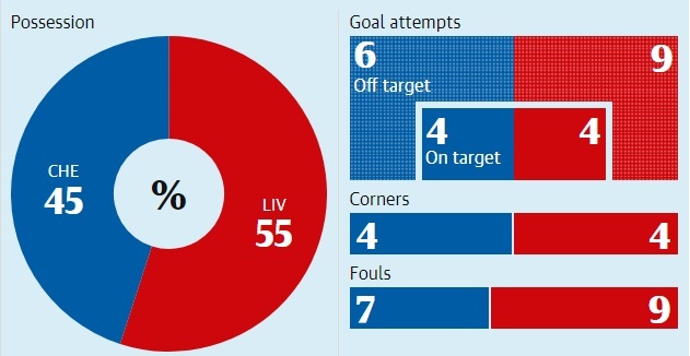 Liverpool ảnh 3 Liverpool anh 3