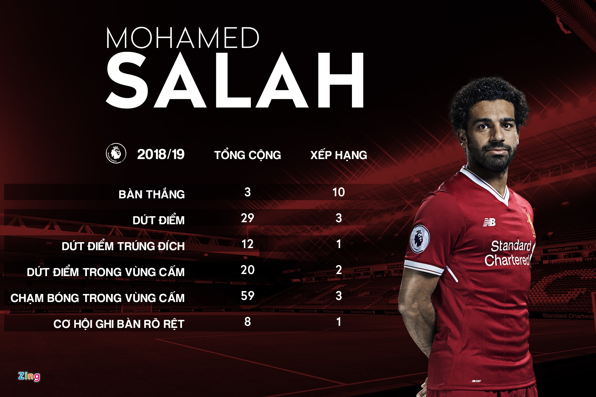 Liverpool ảnh 4 Liverpool anh 4