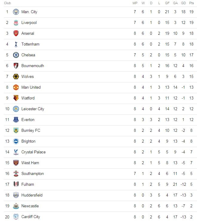 truc tiep Arsenal vs Fulham anh 2