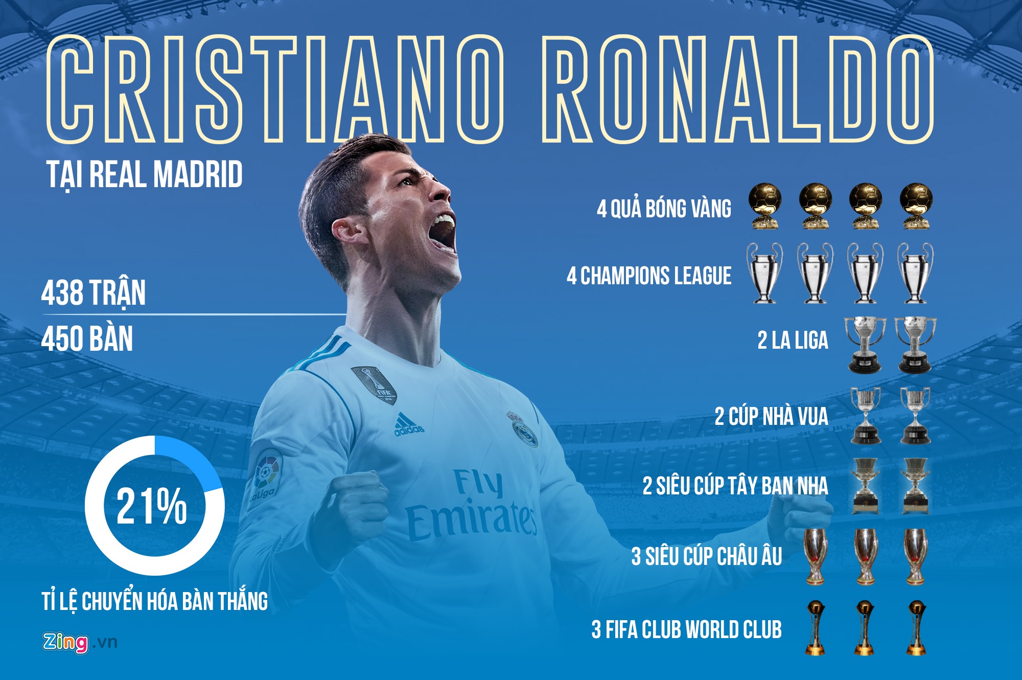 Ronaldo hiếp dâm ảnh 5 Ronaldo hiep dam anh 5