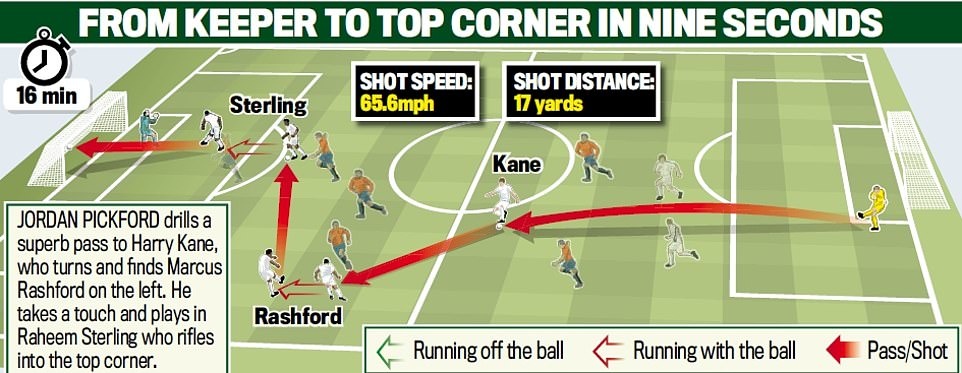 Tây Ban Nha thua Anh 2-3 ảnh 3 Tay Ban Nha thua Anh 2-3 anh 3