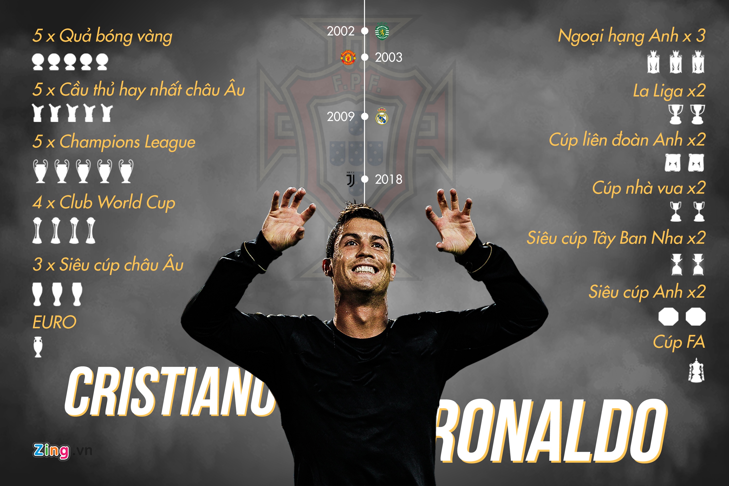 Ronaldo anh 1