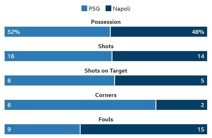 PSG, Neymar ảnh 4 PSG, Neymar anh 4