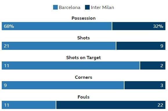 Barcelona,  Messi,  Inter ảnh 3 Barcelona,  Messi,  Inter anh 3
