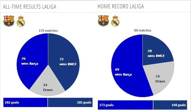 Real vs Barca,  El Clasico,  Ronaldo,  Messi anh 4