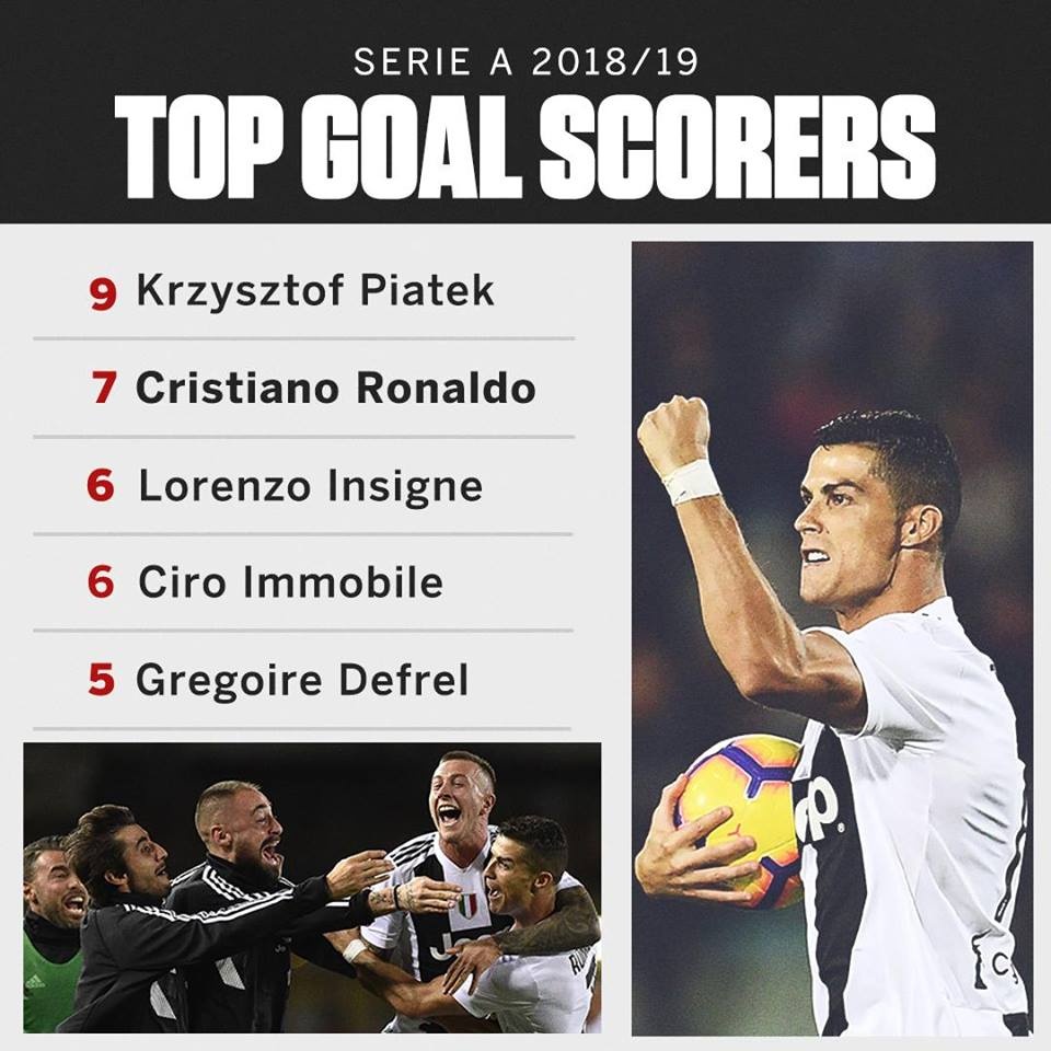 Ronaldo, Juventus ảnh 2 Ronaldo, Juventus anh 2