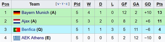Bayern Munich ảnh 2 Bayern Munich anh 2