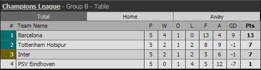 Tottenham vs Inter anh 2