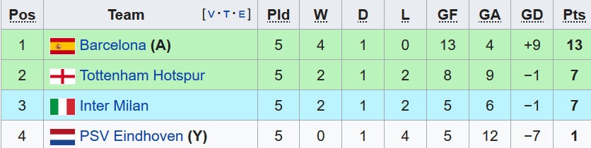 PSV vs Barca ảnh 2 PSV vs Barca anh 2