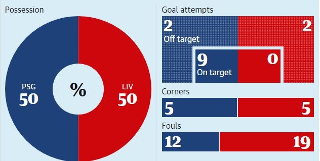 PSG vs Liverpool anh 3