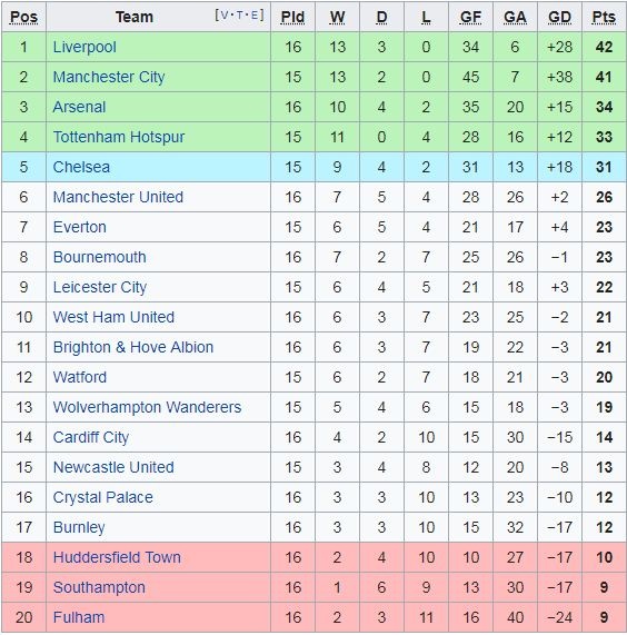 Arsenal vs Huddersfield anh 2