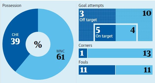 Chelsea vs Man City anh 4